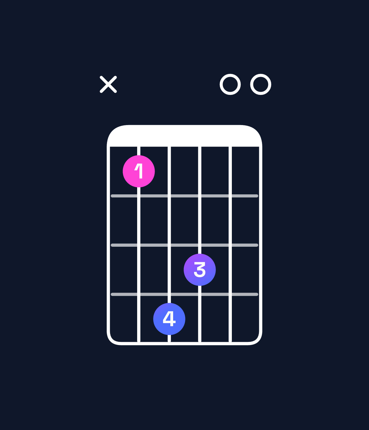 Chord chart for How to play B minor major 7th add 11 / D (1st inversion) chord on guitar — Shape x58700 | Guitar Wiz