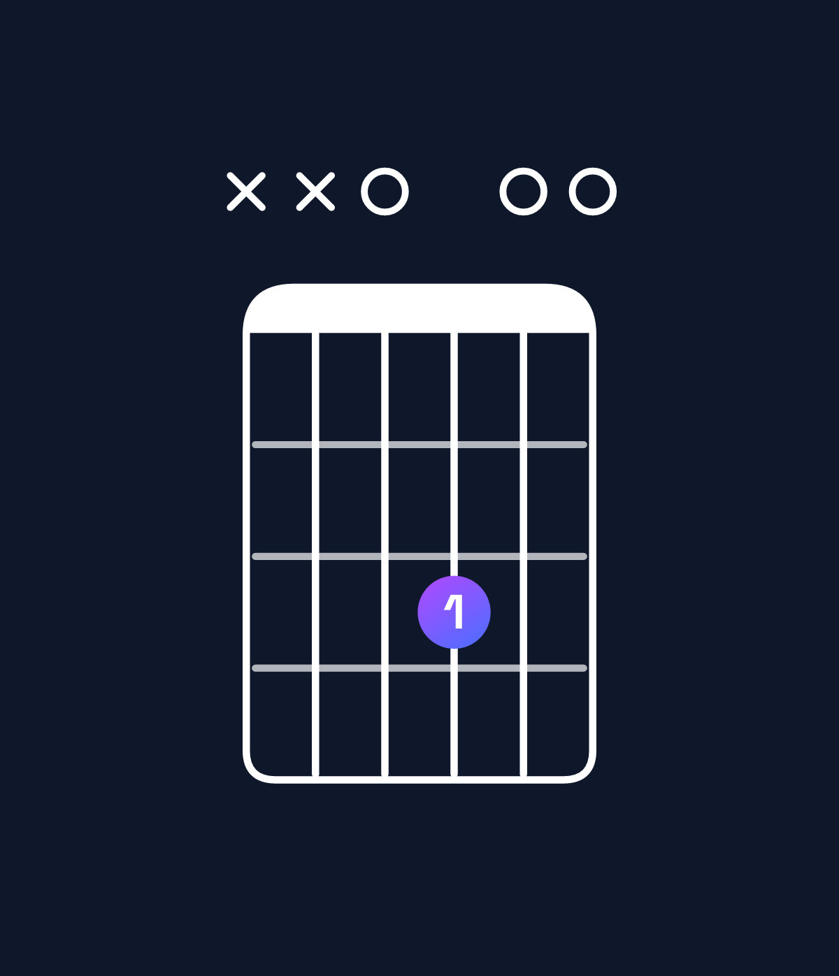 Chord chart for How to play B minor major 7th add 11 / D (1st inversion) chord on guitar — Shape xx0300 | Guitar Wiz