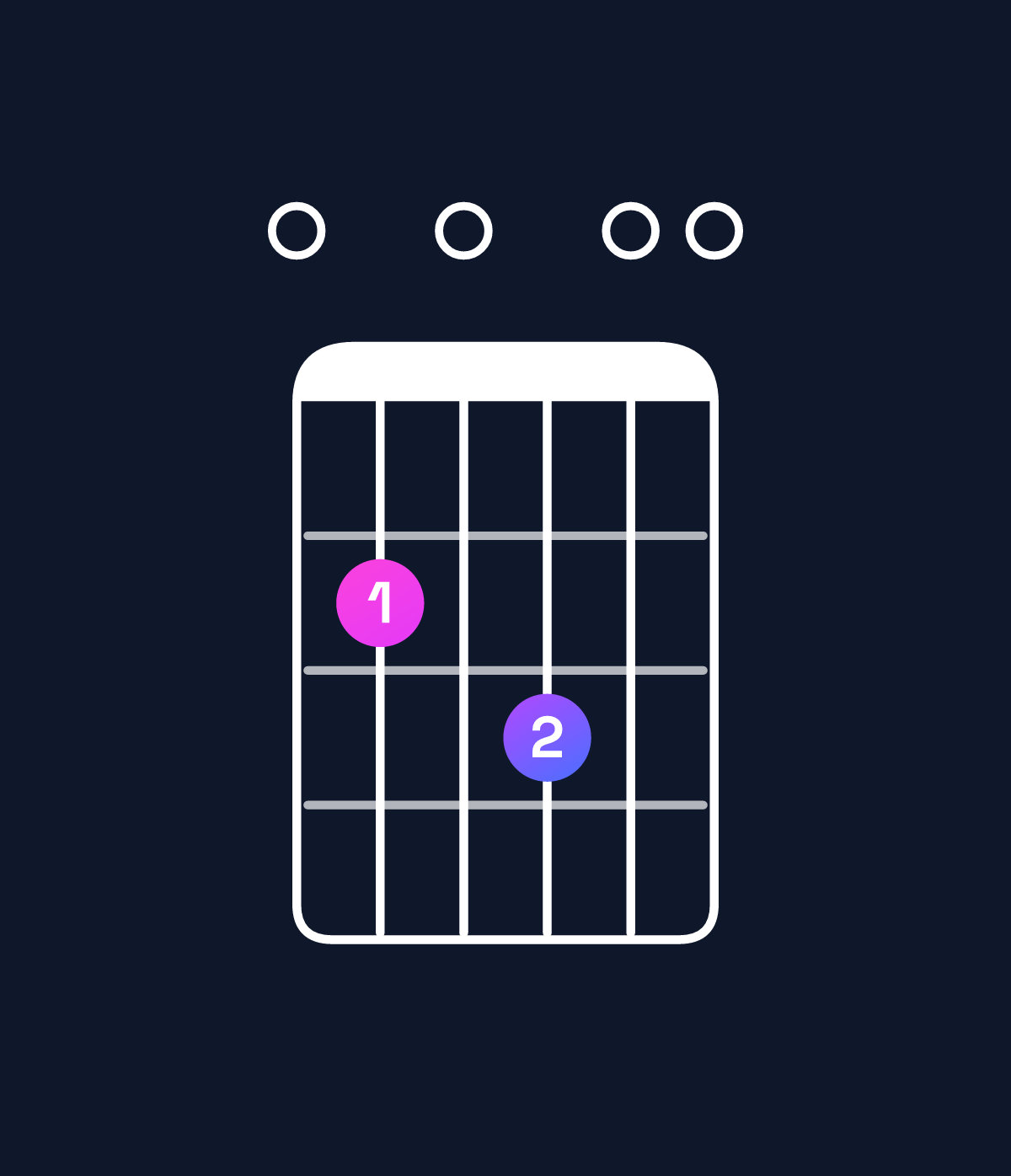 Chord chart for How to play B minor major 7th add 11 / E (4th inversion) chord on guitar — Shape 020300 | Guitar Wiz
