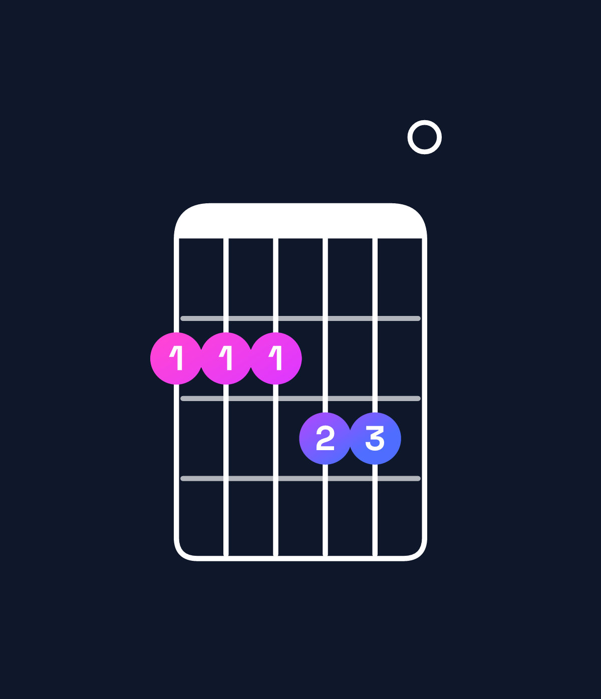 Chord chart for How to play B minor major 7th add 11 / F♯ (2nd inversion) chord on guitar — Shape 222330 | Guitar Wiz
