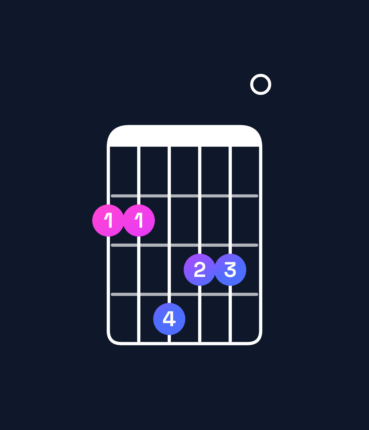Chord chart for How to play B minor major 7th add 11 / F♯ (2nd inversion) chord on guitar — Shape 224330 | Guitar Wiz