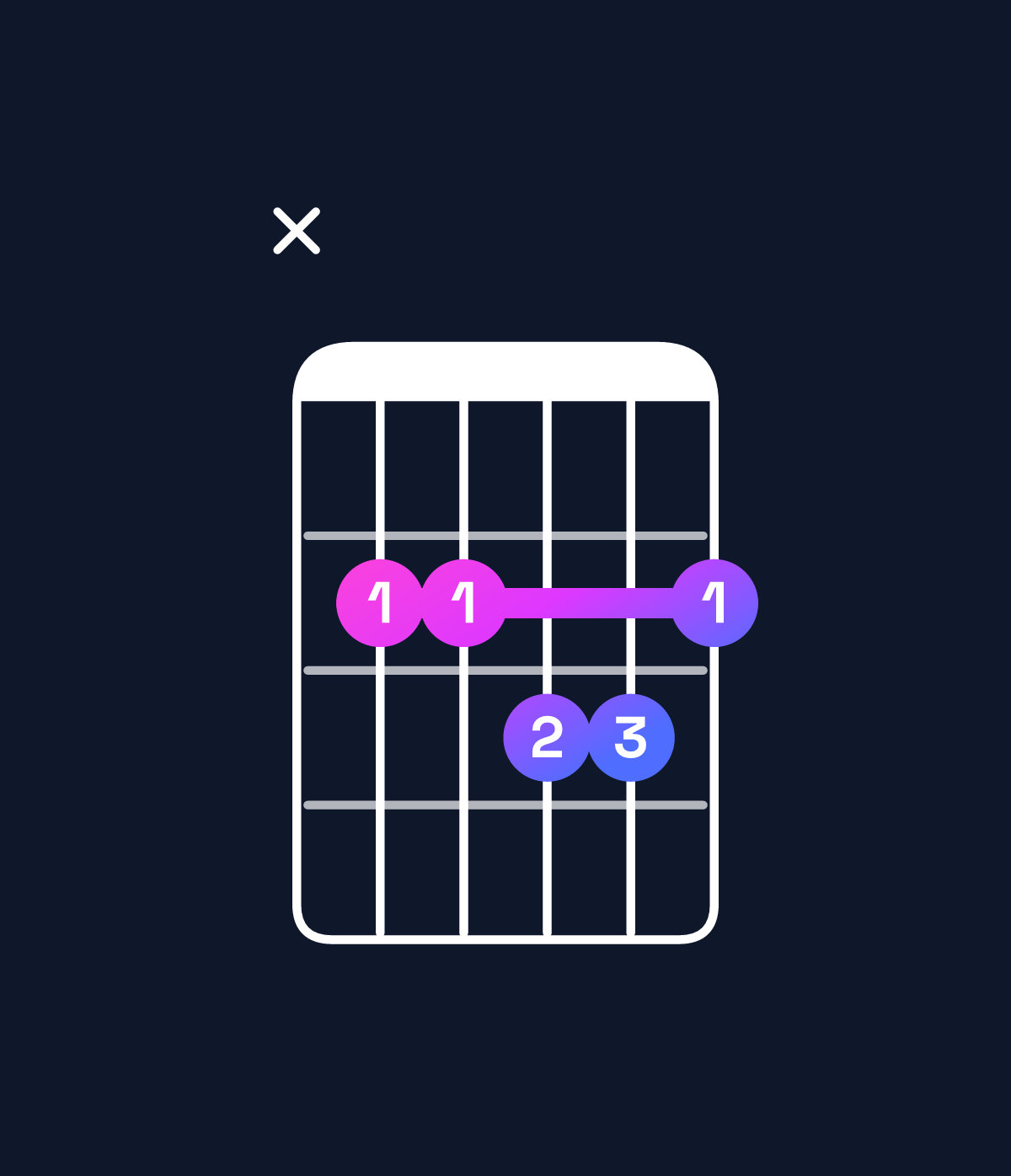 Chord chart for How to play B minor major 7th add 11 chord on guitar — Shape x22332 | Guitar Wiz