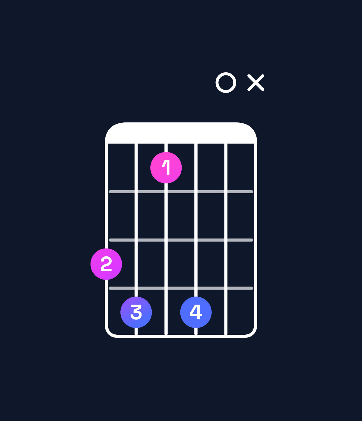Chord chart for How to play B minor major 7th add 13 / D (1st inversion) chord on guitar — Shape ab8b0x | Guitar Wiz