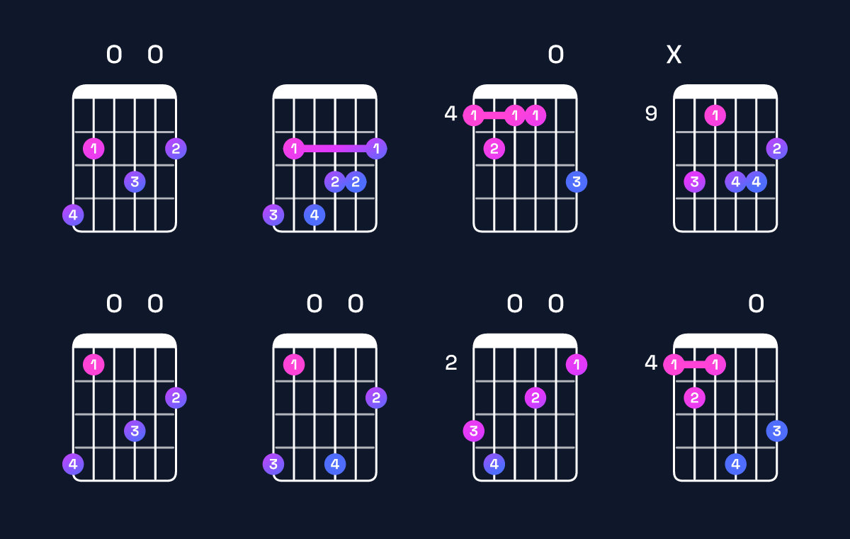 Chord chart for B minor major 7th add 13 / G♯ (4th inversion) Guitar Chord: Notes, Shapes & Bass Note | Guitar Wiz