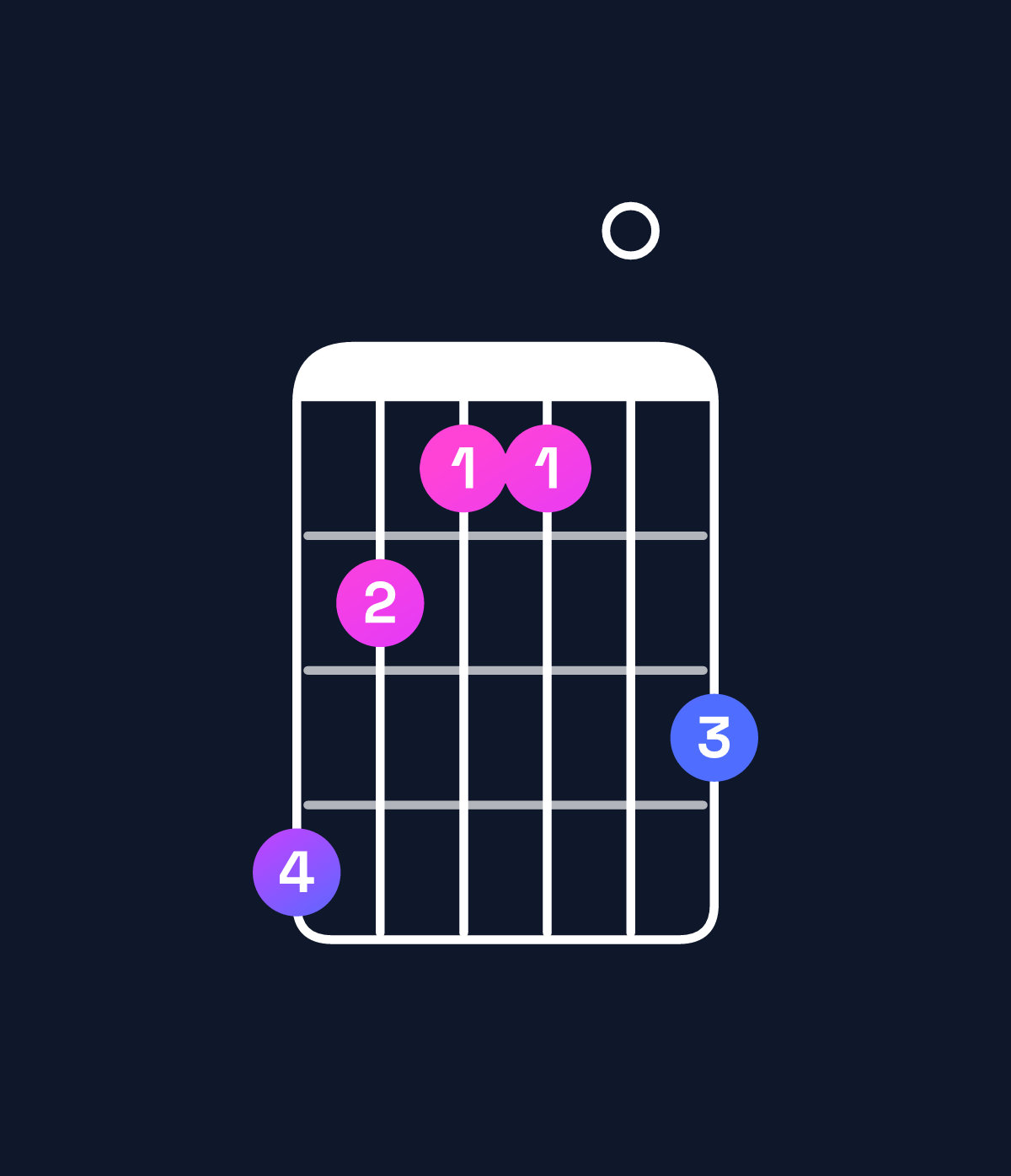 Chord chart for How to play B minor major 7th chord on guitar — Shape 754406 | Guitar Wiz