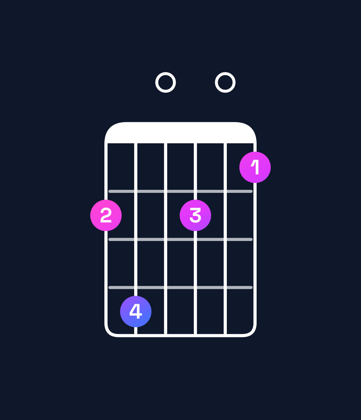 Chord chart for How to play B minor major 7th chord on guitar — Shape 790706 | Guitar Wiz
