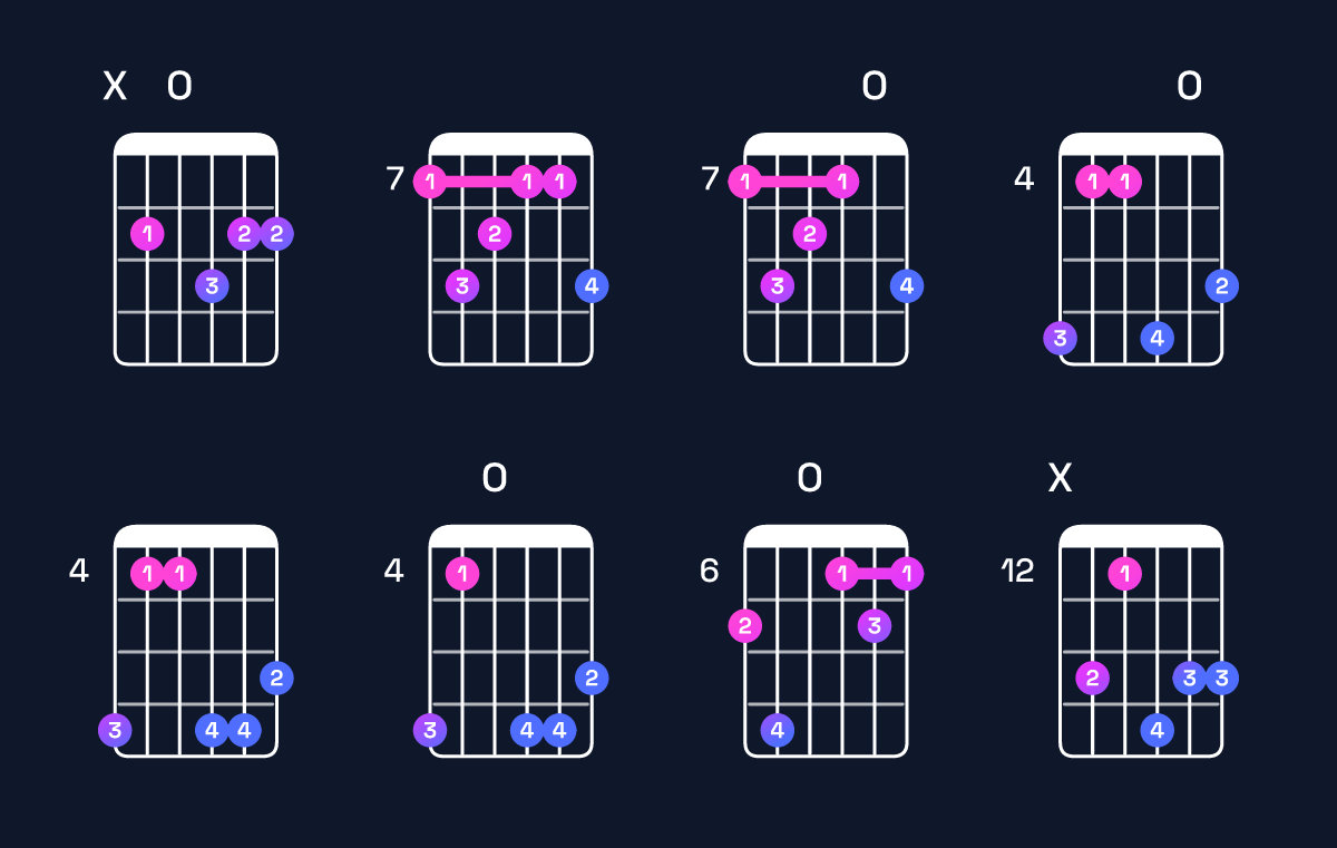 Chord chart for B minor major 9 Guitar Chord: Notes, Intervals, Inversions & Shapes | Guitar Wiz