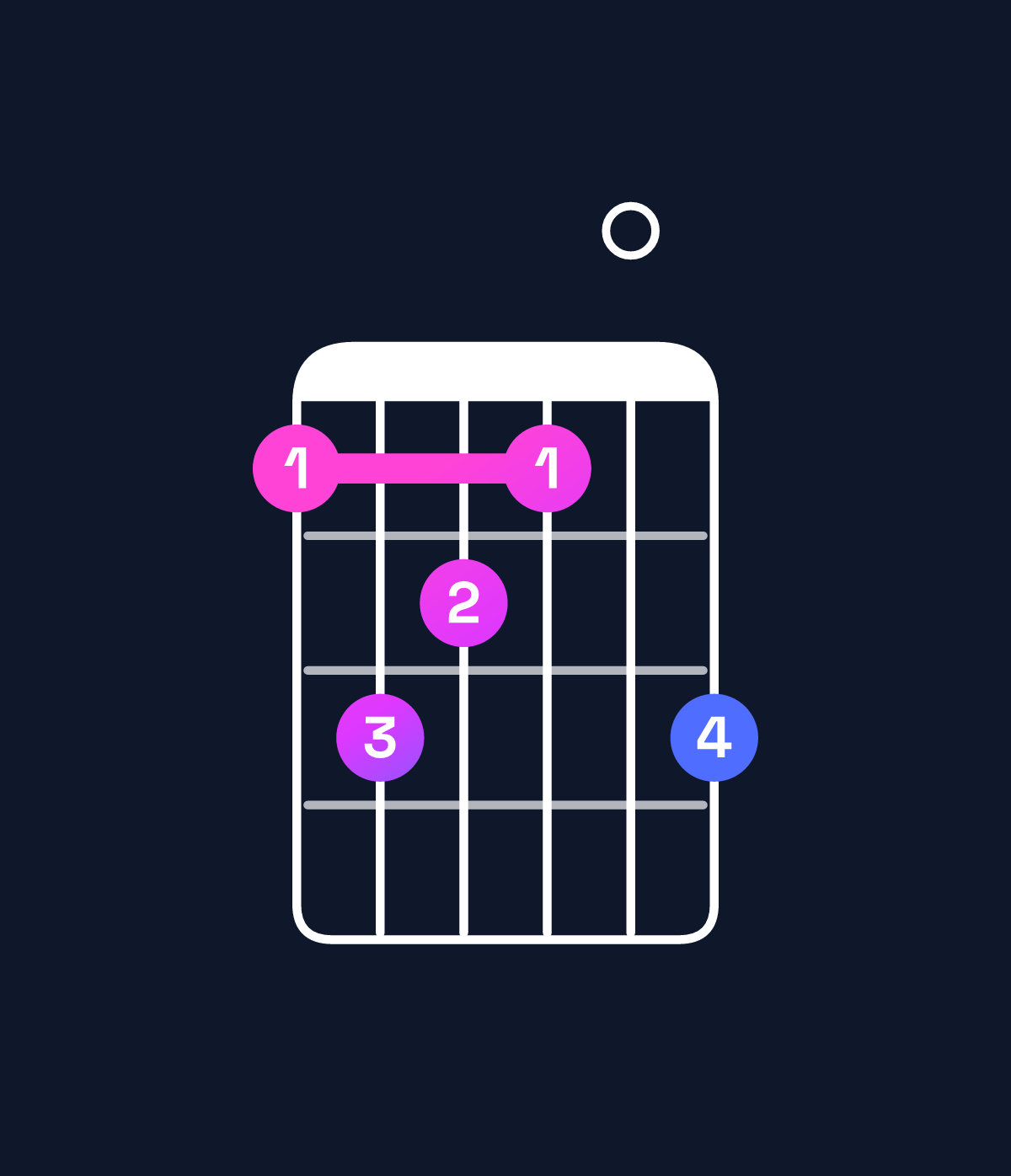 Chord chart for How to play B minor major 9 chord on guitar — Shape 798709 | Guitar Wiz