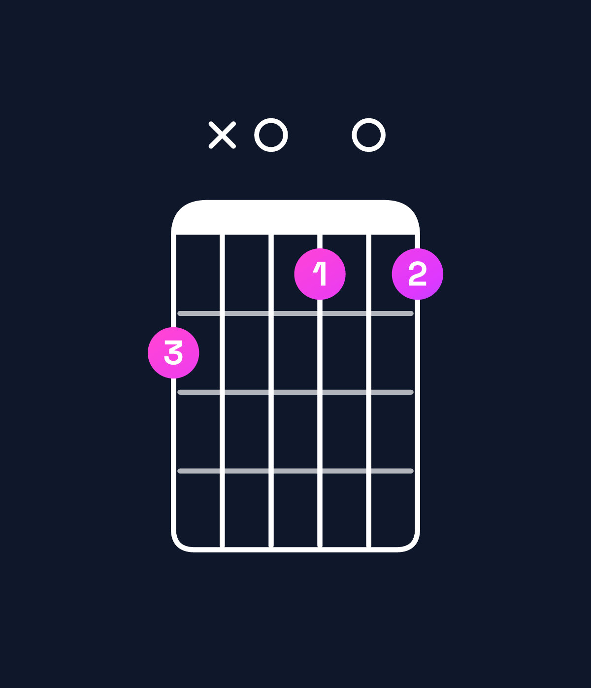 Chord chart for How to play B minor major 9 chord on guitar — Shape 7x0606 | Guitar Wiz
