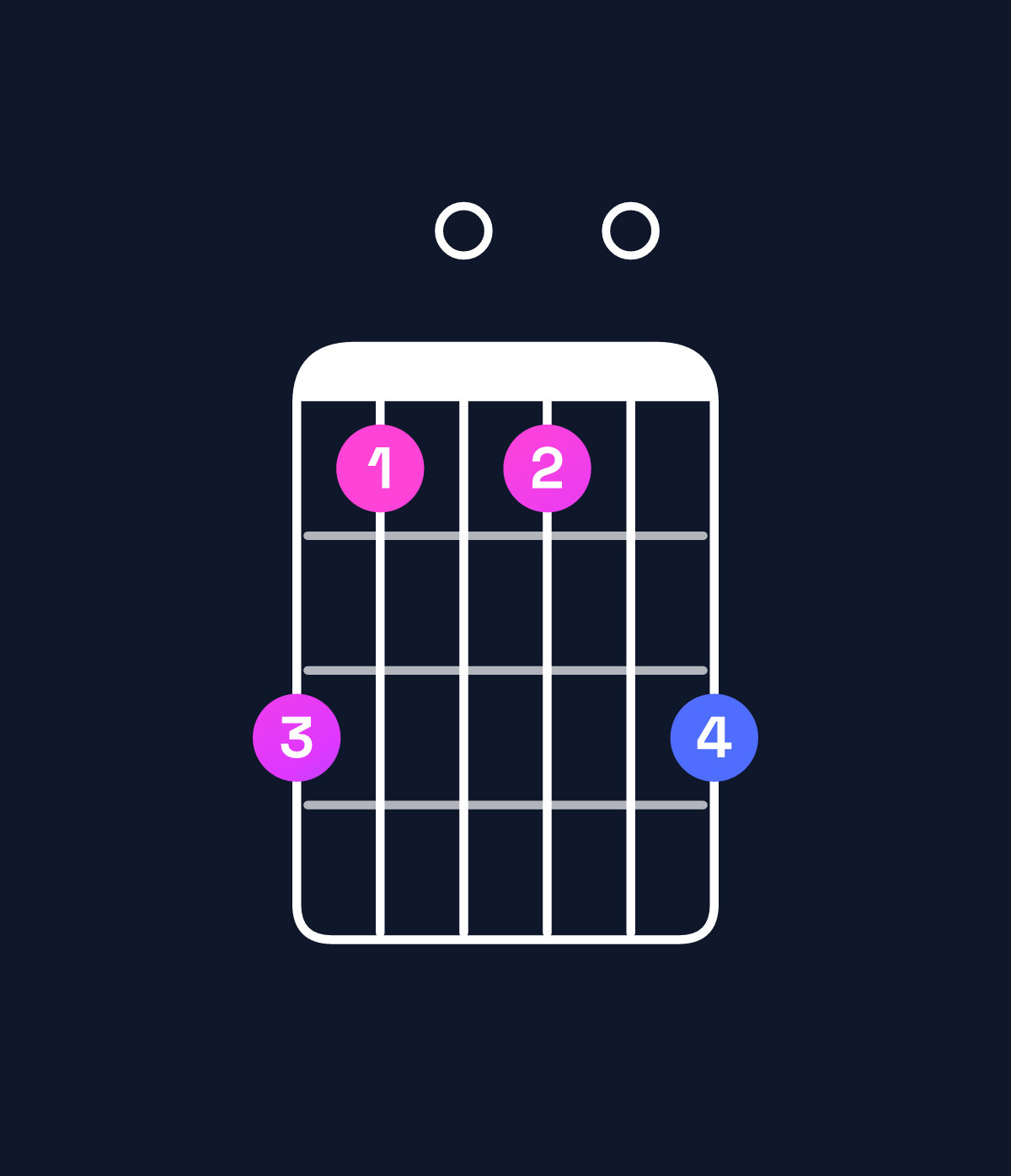 Chord chart for How to play B minor major 9 / A♯ (3rd inversion) chord on guitar — Shape 640406 | Guitar Wiz
