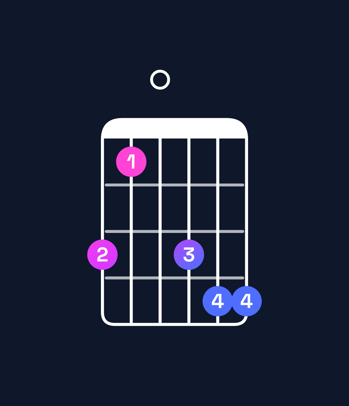 Chord chart for How to play B minor major 9 / A♯ (3rd inversion) chord on guitar — Shape 640677 | Guitar Wiz