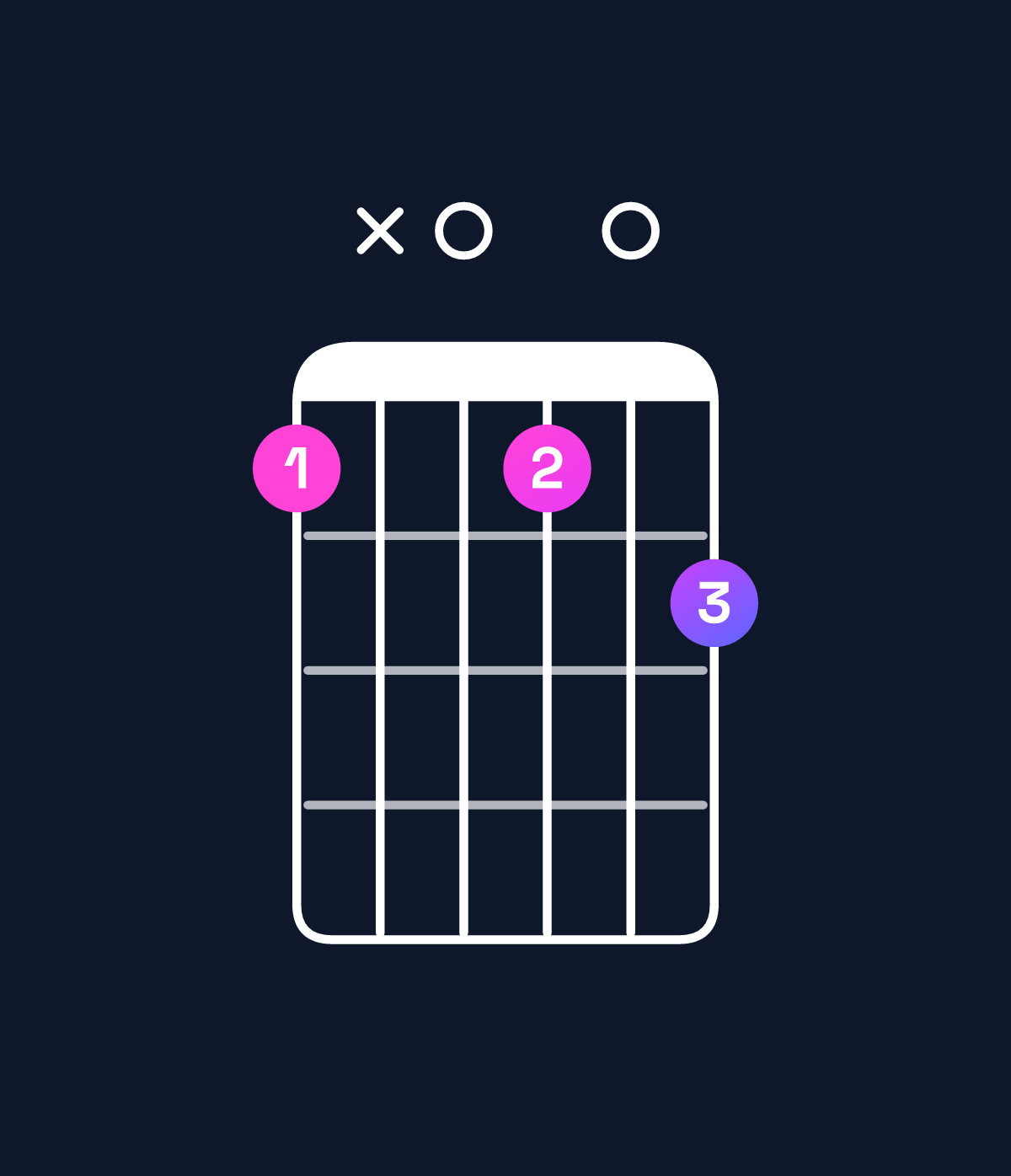 Chord chart for How to play B minor major 9 / A♯ (3rd inversion) chord on guitar — Shape 6x0607 | Guitar Wiz