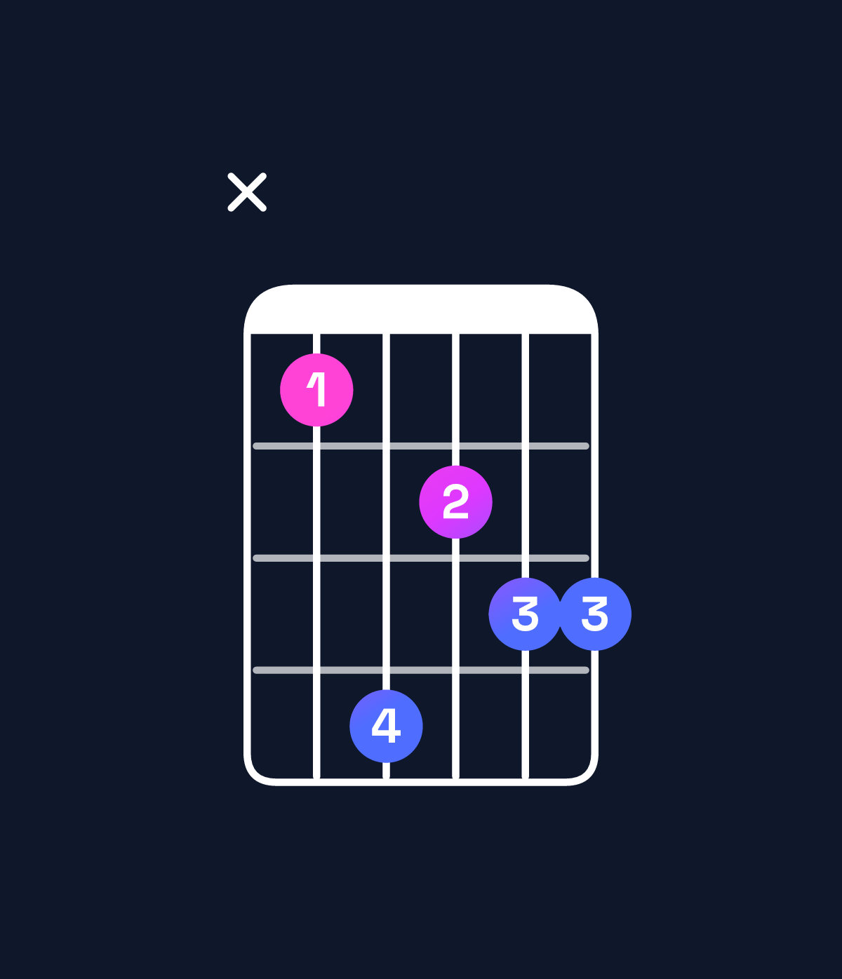 Chord chart for How to play B minor major 9 / D (1st inversion) chord on guitar — Shape x58677 | Guitar Wiz