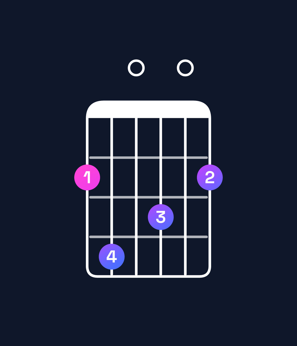Chord chart for How to play B minor major 9 / F♯ (2nd inversion) chord on guitar — Shape 240302 | Guitar Wiz