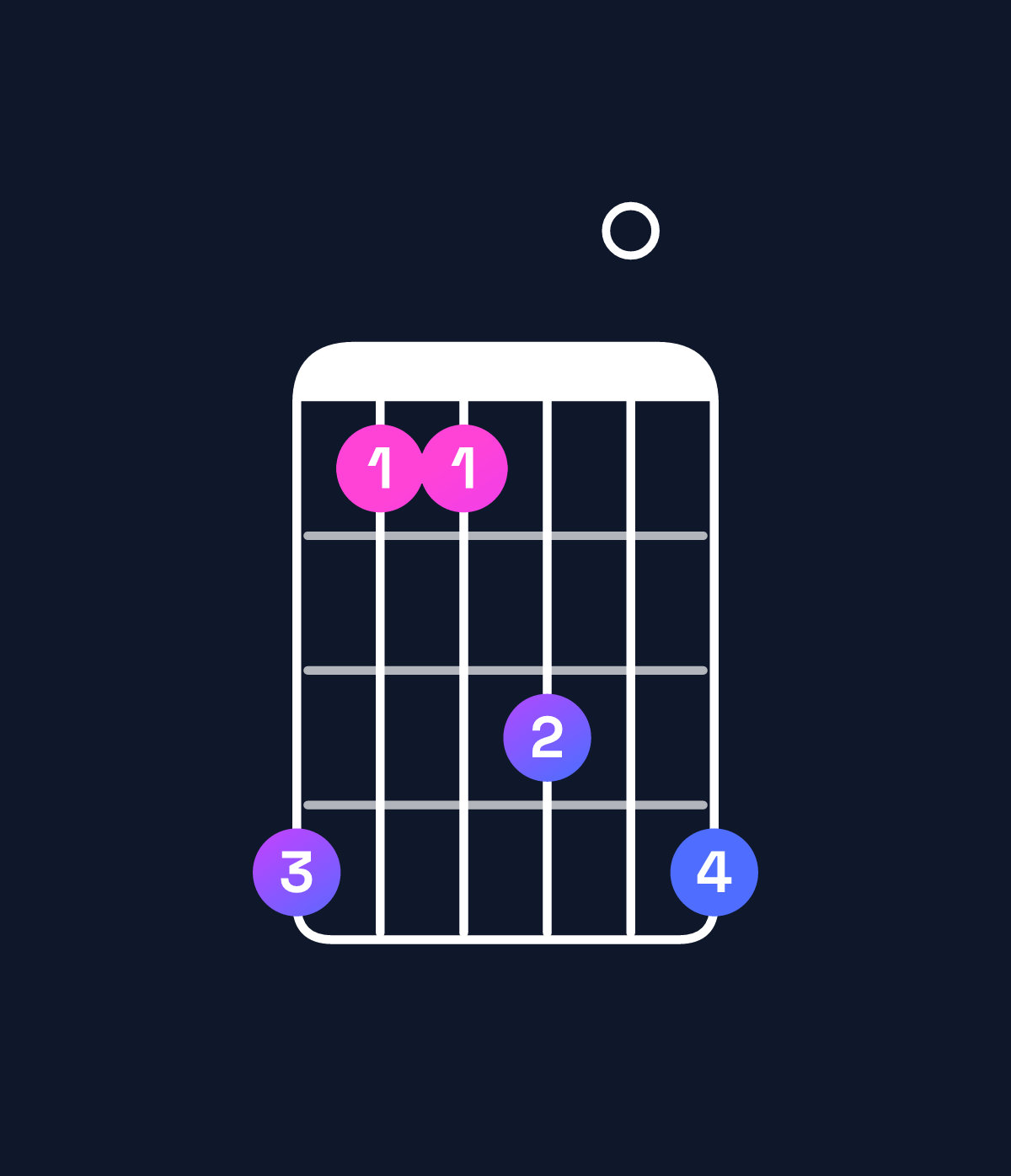 Chord chart for How to play B suspended 2nd chord on guitar — Shape 744607 | Guitar Wiz