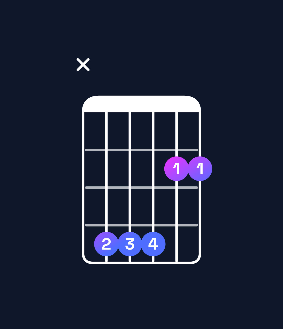 Chord chart for How to play B suspended 2nd / C♯ (1st inversion) chord on guitar — Shape x44422 | Guitar Wiz