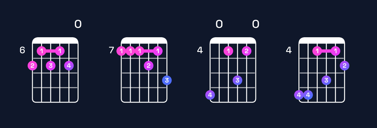 Chord chart for B11 Guitar Chord: Notes, Intervals, Inversions & Shapes | Guitar Wiz