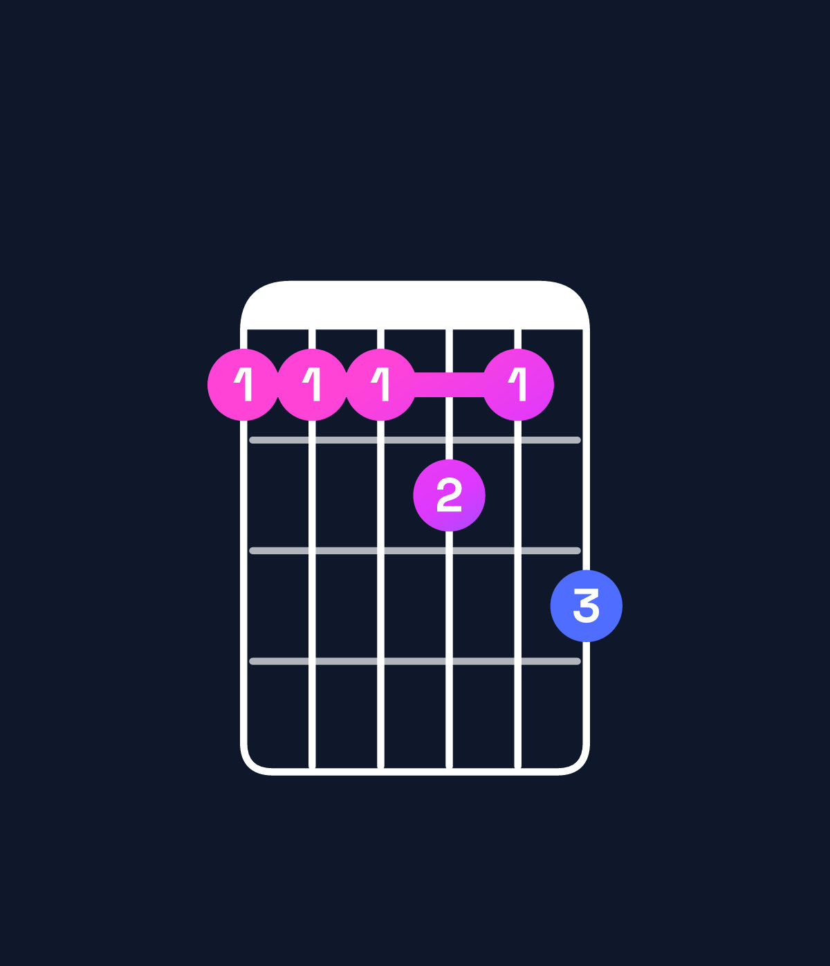 Chord chart for How to play B11 chord on guitar — Shape 777879 | Guitar Wiz