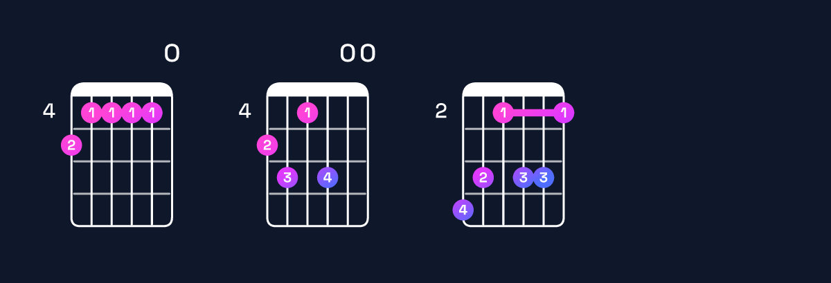 Chord chart for B11 / A (3rd inversion) Guitar Chord: Notes, Shapes & Bass Note | Guitar Wiz