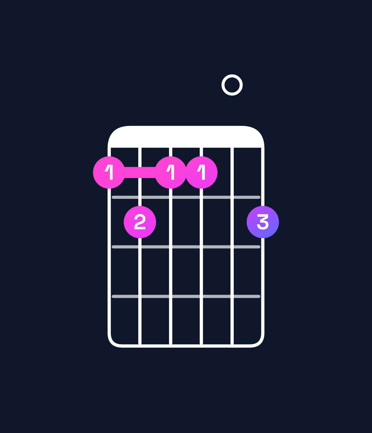 Chord chart for How to play B11 / D♯ (1st inversion) chord on guitar — Shape bcbb0c | Guitar Wiz