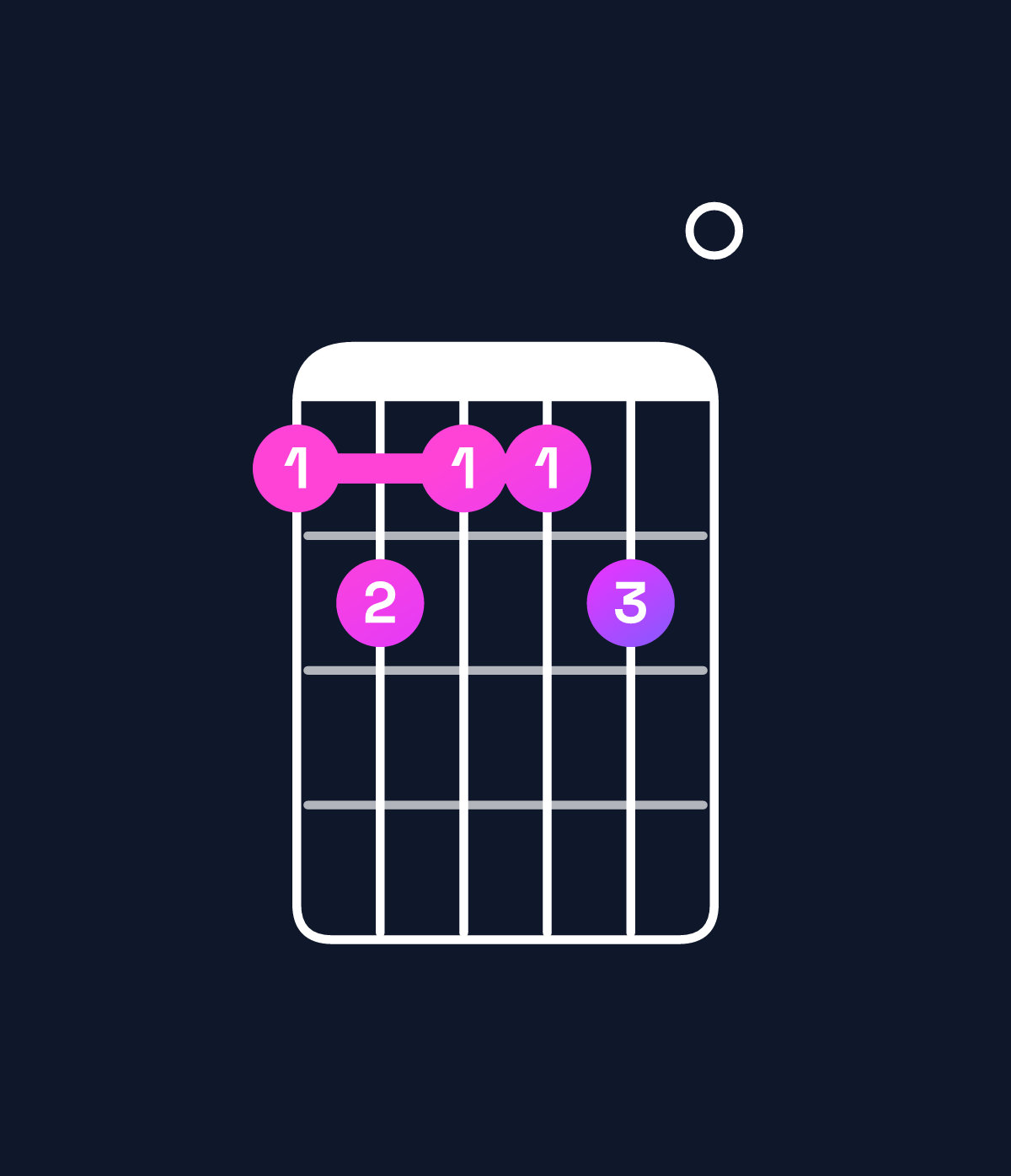 Chord chart for How to play B11 / D♯ (1st inversion) chord on guitar — Shape bcbbc0 | Guitar Wiz