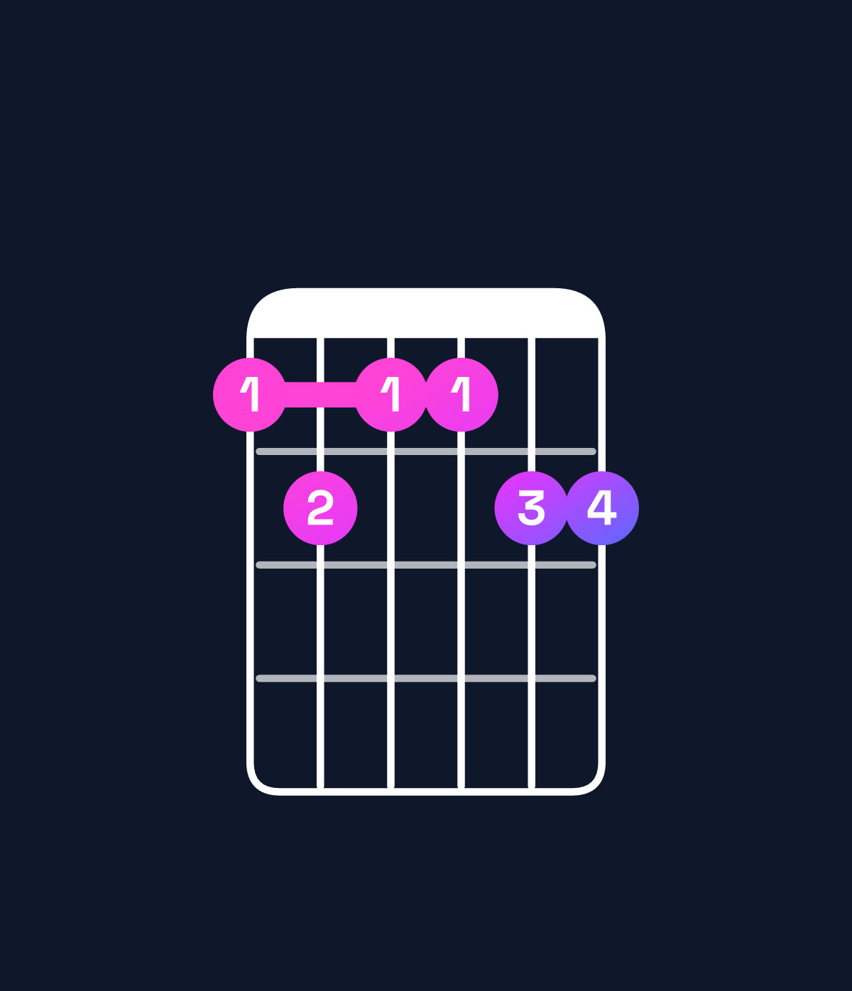 Chord chart for How to play B11 / D♯ (1st inversion) chord on guitar — Shape bcbbcc | Guitar Wiz