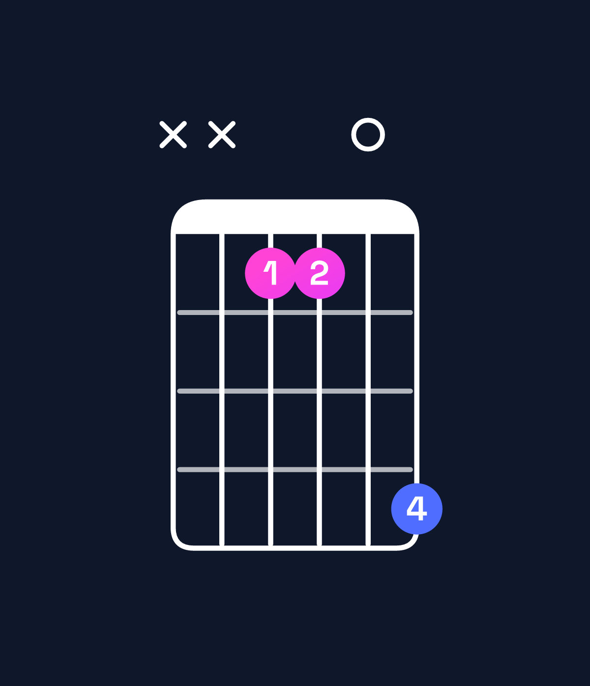 Chord chart for How to play B5 / F♯ (1st inversion) chord on guitar — Shape xx4407 | Guitar Wiz