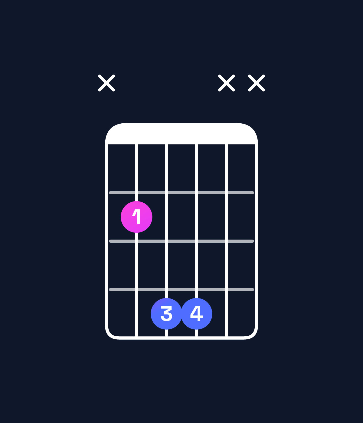 Chord chart for How to play B5 chord on guitar — Shape x244xx | Guitar Wiz