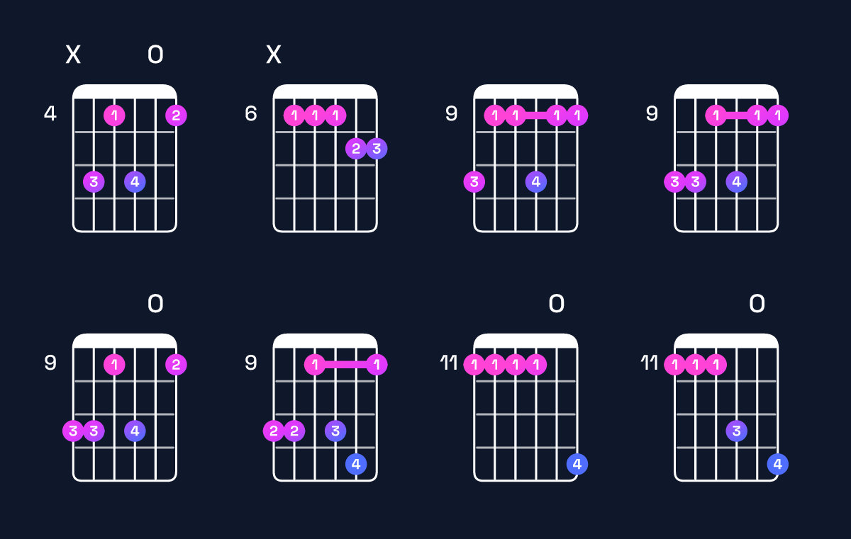 Chord chart for B6 add 9 / D♯ (1st inversion) Guitar Chord: Notes, Shapes & Bass Note | Guitar Wiz
