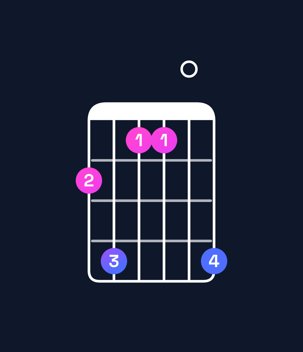 Chord chart for How to play B6 add 9 / F♯ (2nd inversion) chord on guitar — Shape 241104 | Guitar Wiz