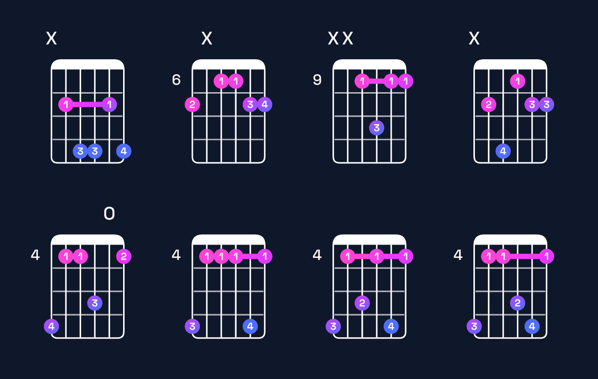 Chord chart for B6 suspended 2nd Guitar Chord: Notes, Intervals, Inversions & Shapes | Guitar Wiz