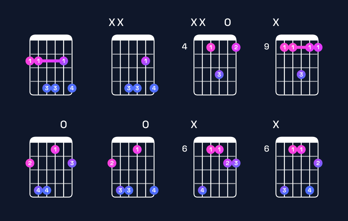 Chord chart for B6 suspended 2nd / F♯ (2nd inversion) Guitar Chord: Notes, Shapes & Bass Note | Guitar Wiz