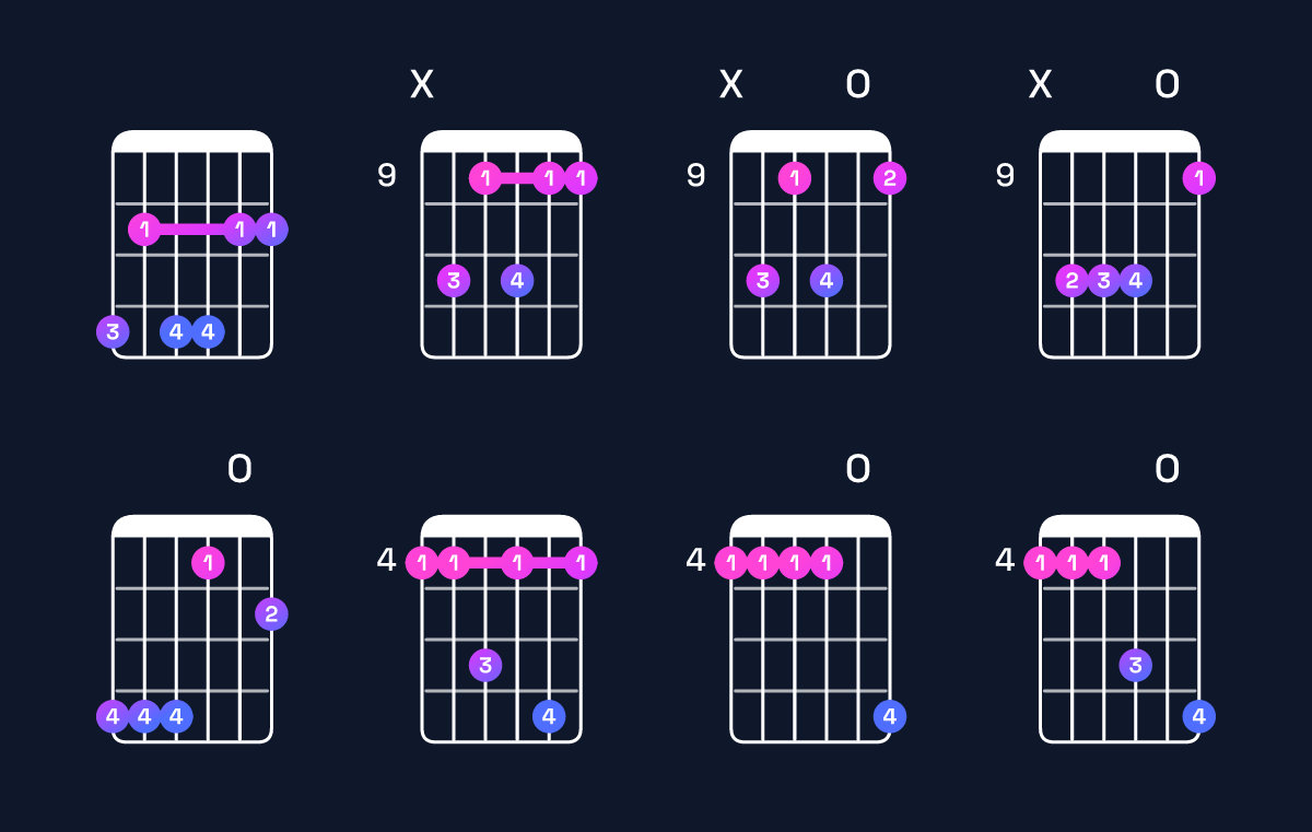Chord chart for B6 suspended 2nd / G♯ (3rd inversion) Guitar Chord: Notes, Shapes & Bass Note | Guitar Wiz