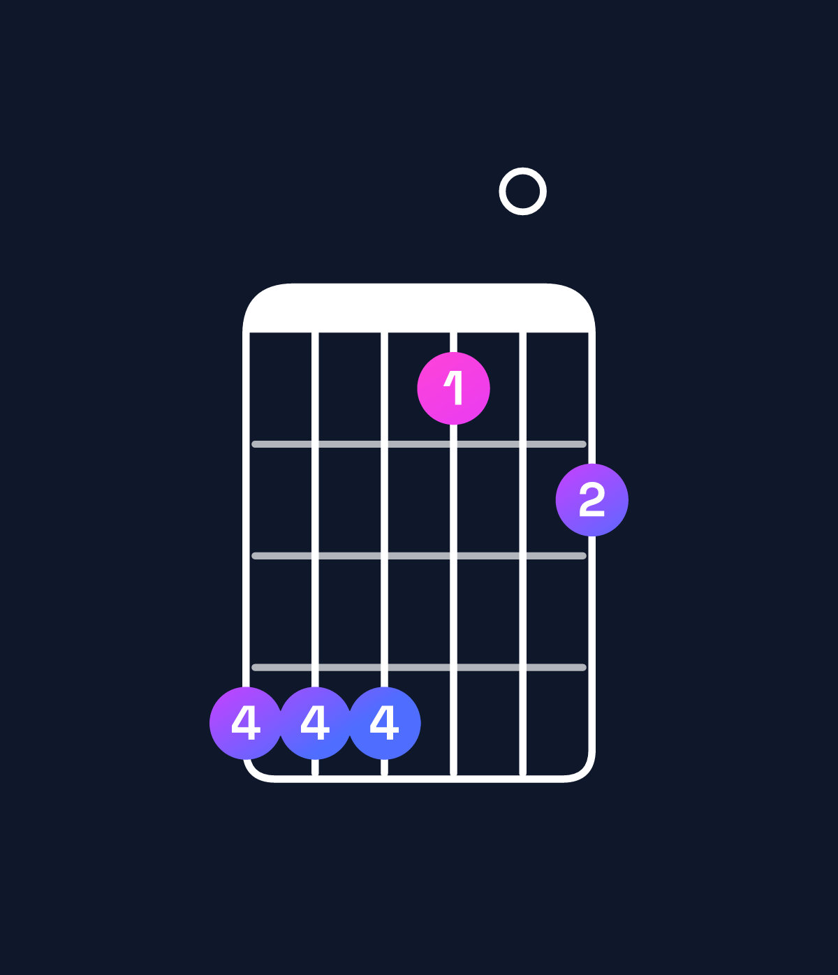 Chord chart for How to play B6 suspended 2nd / G♯ (3rd inversion) chord on guitar — Shape 444102 | Guitar Wiz
