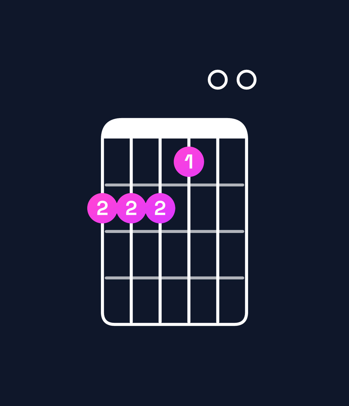 Chord chart for How to play B6 suspended 4th / F♯ (2nd inversion) chord on guitar — Shape 222100 | Guitar Wiz