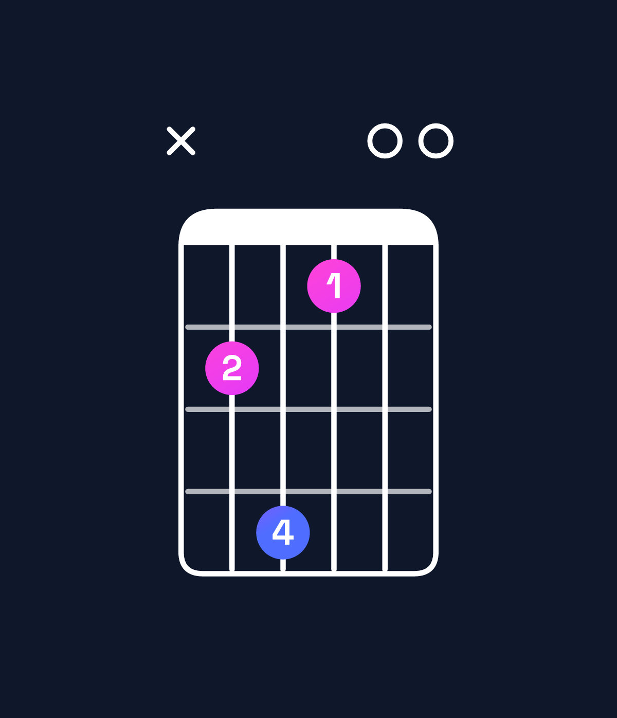 Chord chart for How to play B6 suspended 4th chord on guitar — Shape x24100 | Guitar Wiz