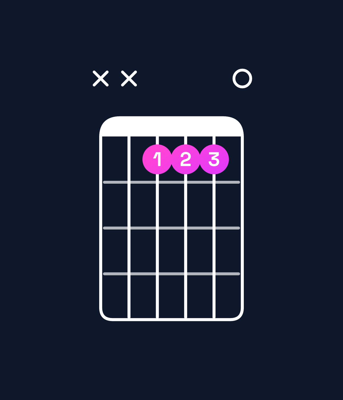 Chord chart for How to play B6 suspended 4th chord on guitar — Shape xx9990 | Guitar Wiz