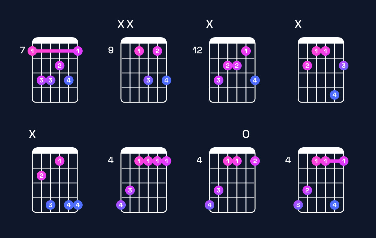 Chord chart for B6 Guitar Chord: Notes, Intervals, Inversions & Shapes | Guitar Wiz