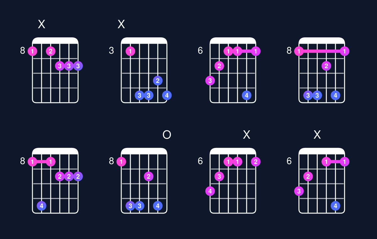 Chord chart for C augmented 7th flat 9th Guitar Chord: Notes, Intervals, Inversions & Shapes | Guitar Wiz