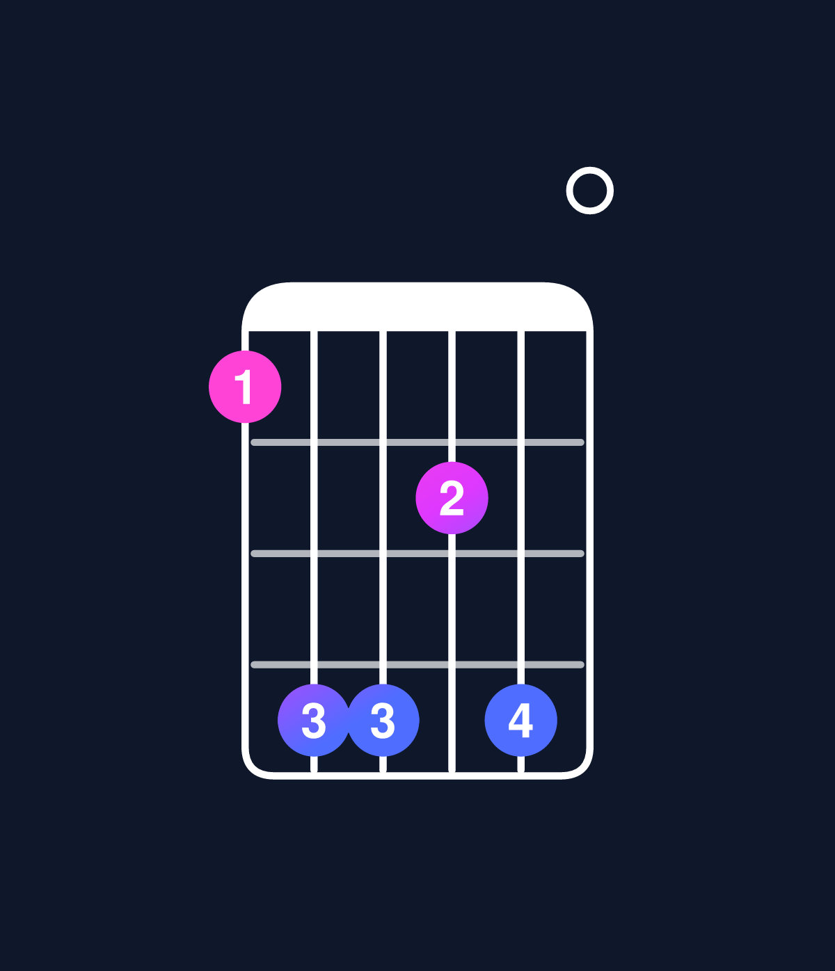 Chord chart for How to play C augmented 7th flat 9th chord on guitar — Shape 8bb9b0 | Guitar Wiz