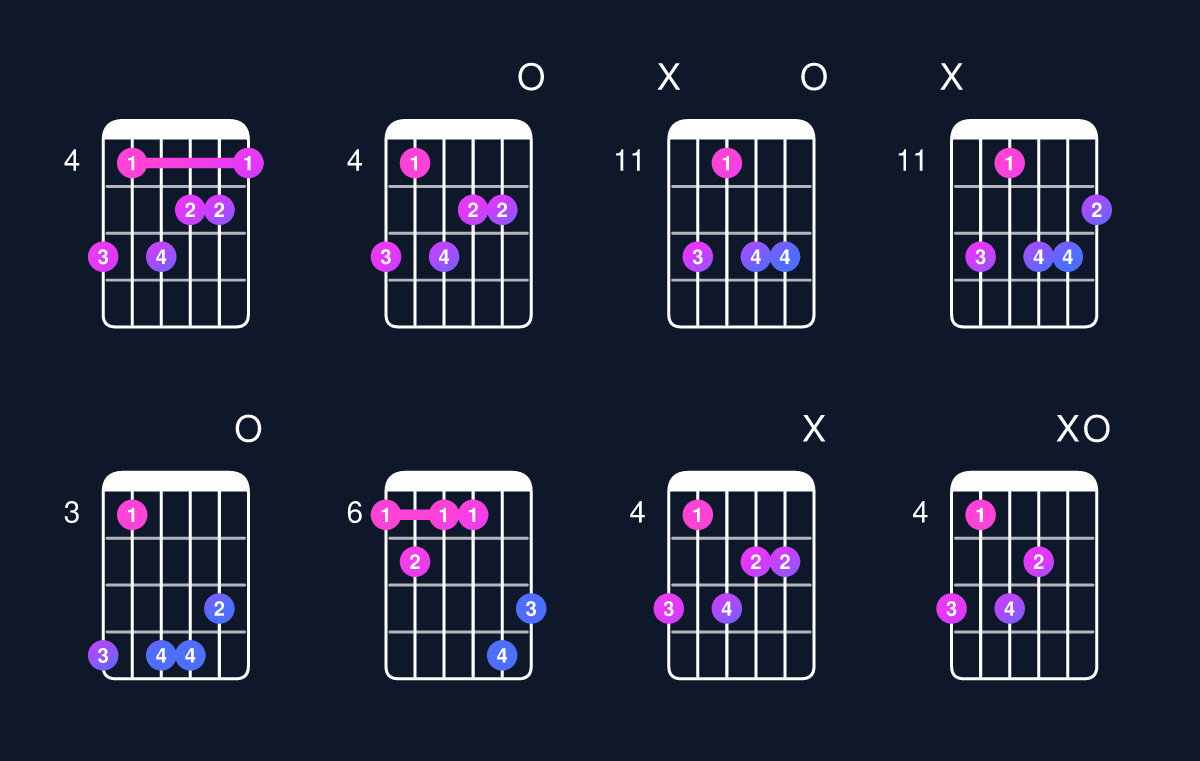 Chord chart for C augmented 7th flat 9th / B♭ (3rd inversion) Guitar Chord: Notes, Shapes & Bass Note | Guitar Wiz