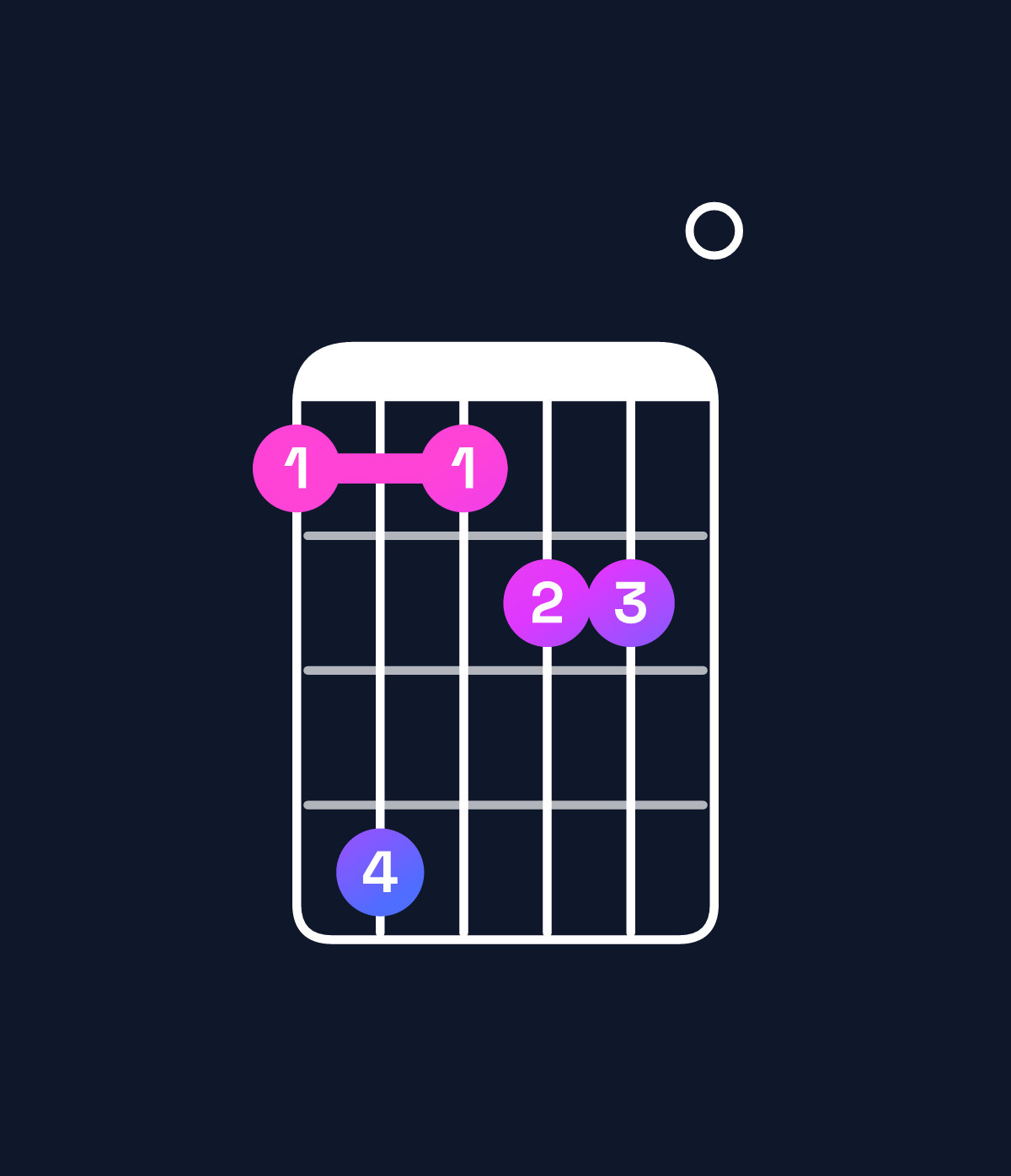 Chord chart for How to play C augmented 7th chord on guitar — Shape 8b8990 | Guitar Wiz