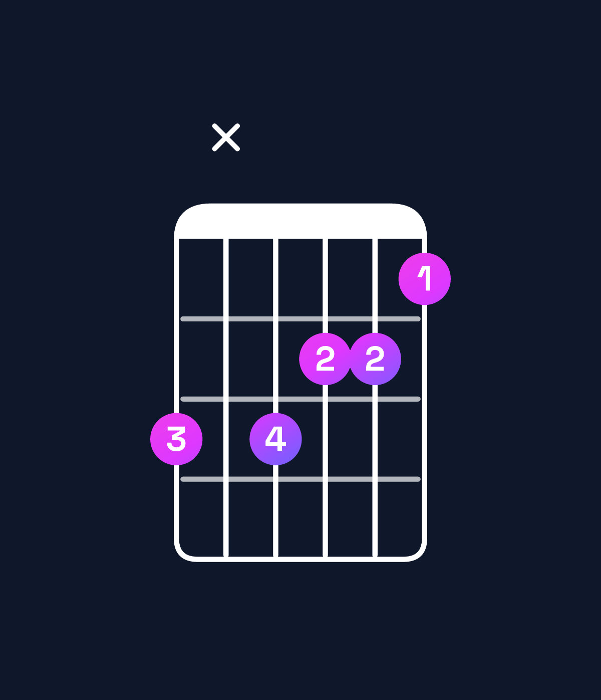 Chord chart for How to play C augmented 7th / B♭ (3rd inversion) chord on guitar — Shape 6x6554 | Guitar Wiz