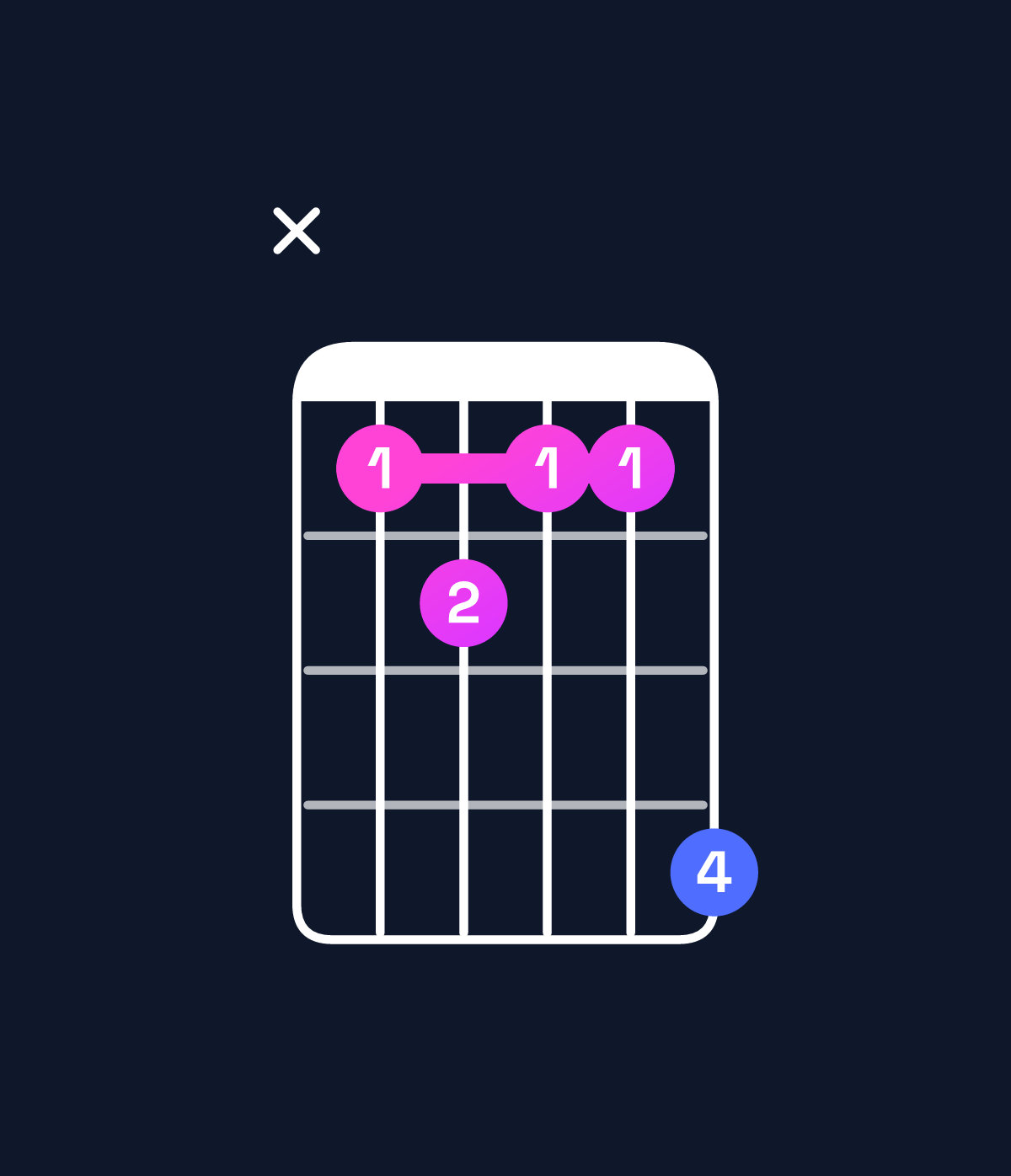 Chord chart for How to play C augmented 7th / B♭ (3rd inversion) chord on guitar — Shape x12114 | Guitar Wiz