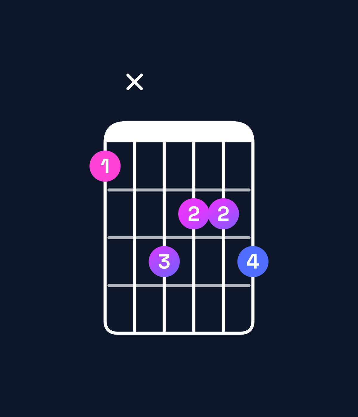 Chord chart for How to play C augmented 7th / G♯ (2nd inversion) chord on guitar — Shape 4x6556 | Guitar Wiz
