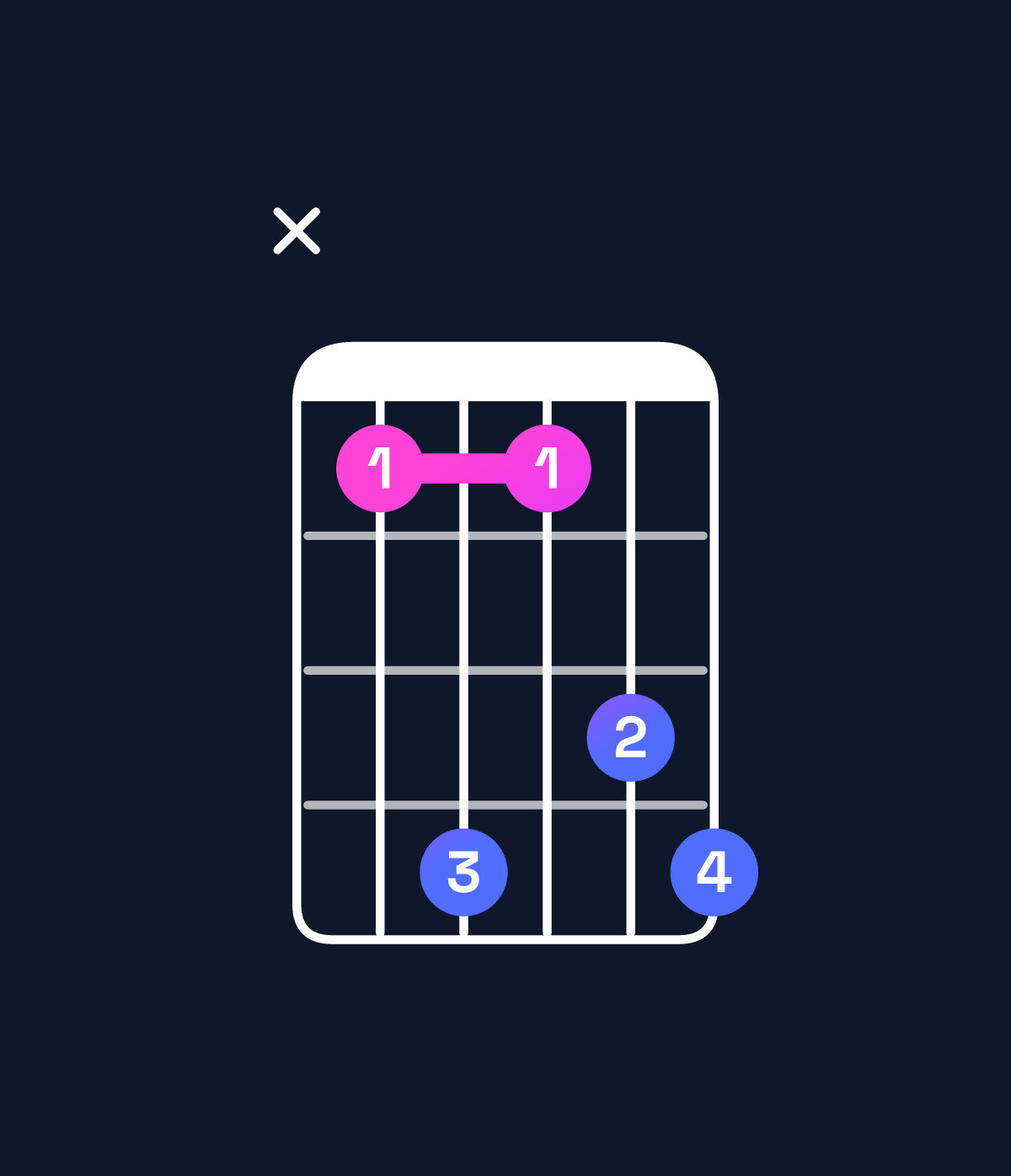 Chord chart for How to play C augmented 7th chord on guitar — Shape x36356 | Guitar Wiz