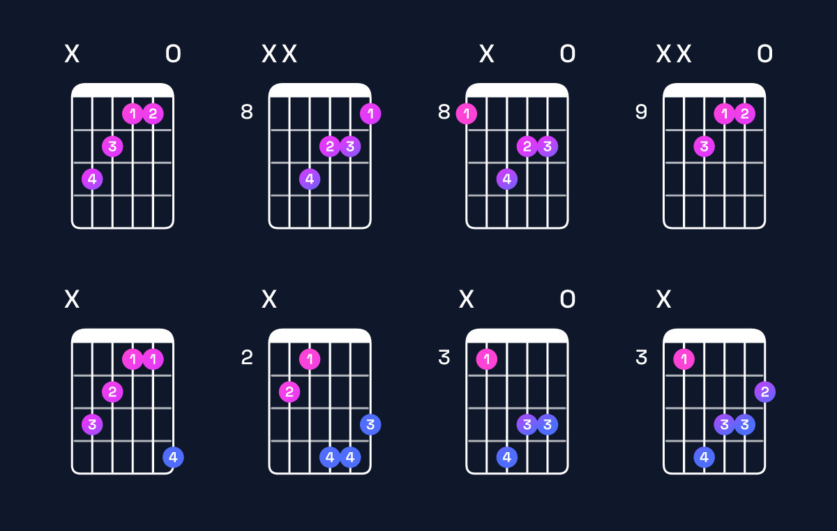Chord chart for C augmented Guitar Chord: Notes, Intervals, Inversions & Shapes | Guitar Wiz