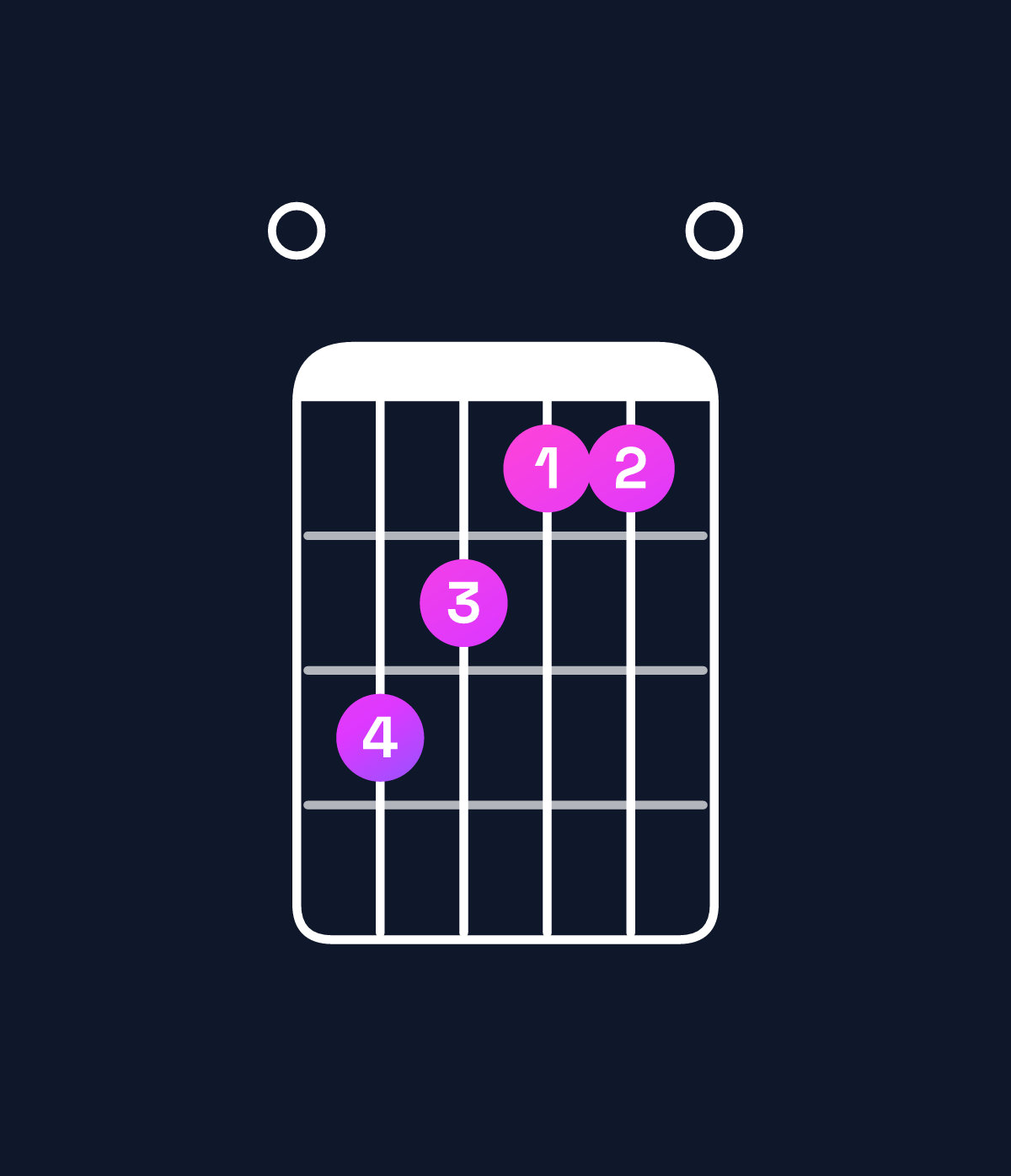 Chord chart for How to play C augmented / E (1st inversion) chord on guitar — Shape 032110 | Guitar Wiz