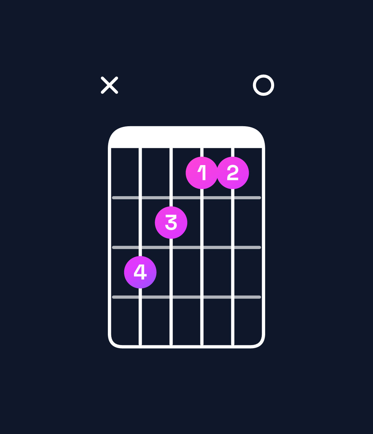 Chord chart for How to play C augmented / E (1st inversion) chord on guitar — Shape x76550 | Guitar Wiz