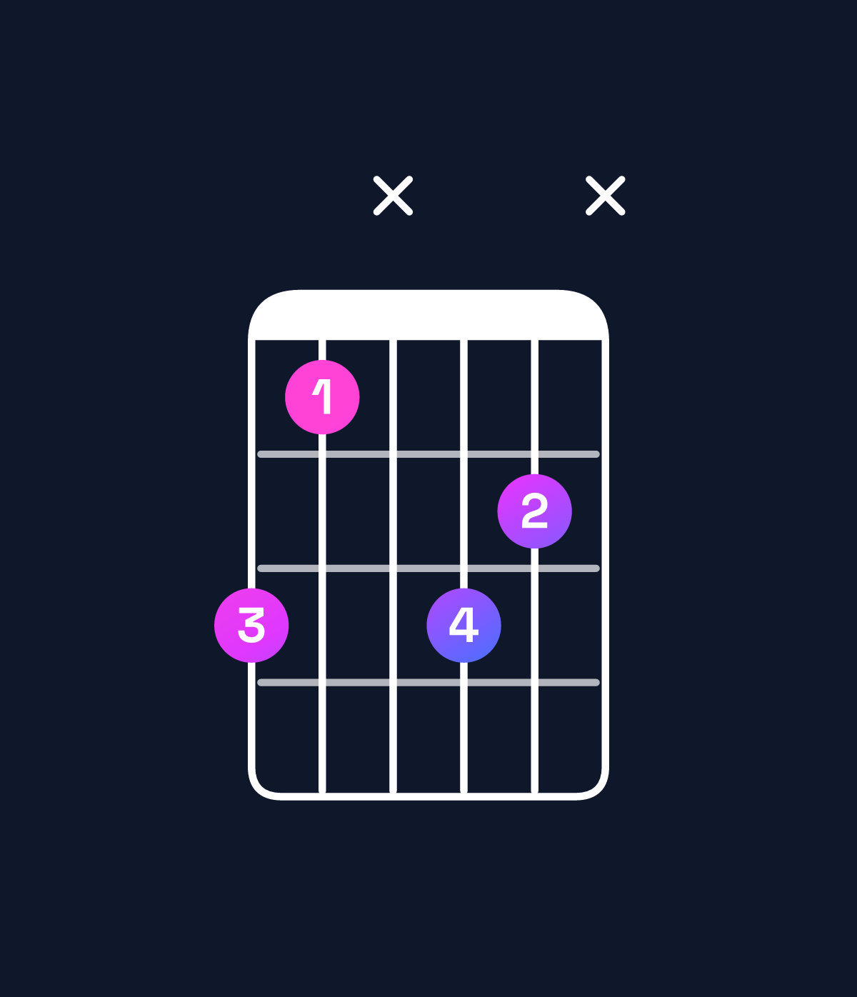 Chord chart for How to play C diminished chord on guitar — Shape 86x87x | Guitar Wiz